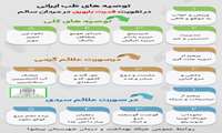 توصیه های طب ایرانی در تقویت قدرت باروری در مردان سالم