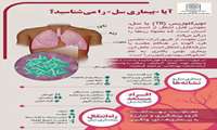 اینفوگرافیک | اطلاعاتی درباره بیماری سل