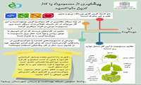 هر روز، یک توصیه بر اساس روز شمار هفته مسمومیت‌ها/ پیشگیری از مسمومیت با گاز کربن منوکسید