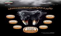 آیا از تاثیر دخانیات بر سلامت دهان و دندان و آثار مخرب آن آگاهی دارید؟
