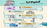 خلاصه مهم ترین نکات در مورد آنفولانزا