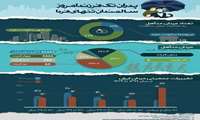 پدران تک فرزند امروز، سالمندان تنهای فردا