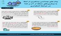 پیام های بهداشتی پیشگیری از ابتلا به بیماریهای منتقله از آب و غذا در شرایط اضطراری