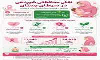آموزش سلامت/ نقش محافظتی شیردهی در سرطان پستان