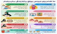 ۱۰ اقدام برای شیردهی موفق و آغاز زندگی سالم و پایدار