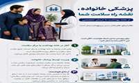 پزشکی خانواده، نقشه راه سلامت شما؛ از خانه بهداشت تا درمان تخصصی