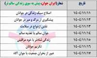   آغاز هفته ملی سلامت جوان با شعار: «ایران جوان، پیش به سوی زندگی سالم‌تر»