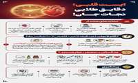آموزش سلامت/ ایست قلبی؛ دقایق طلایی نجات جان!