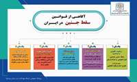آگاهی از قوانین سقط جنین در ایران...