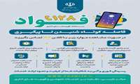  سامانه فوریت های اداری فواد / شماره تلفن 128