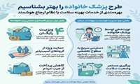   طرح پزشک خانواده را بهتر بشناسیم