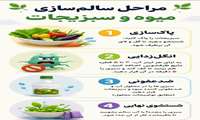 راهنمای سالم سازی میوه و سبزیجات