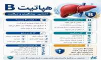 سلامت کبد، کلیدِ حیاتِ پنهان شماست؛ بیایید با هم بشناسیمش! 