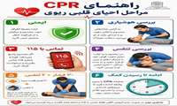 راهنمای سریع احیای قلبی ریویی(CPR)