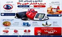 آموزش سلامت/ فشار خون بالا؛ قاتلی که بی‌سر و صدا وارد می‌شود