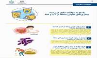 پاسخ مبتنی بر شواهد به نوزده سوال مهم مردم درباره بیماری‌های عفونی منتقله از طریق آب و غذا