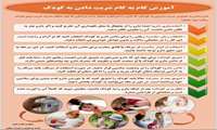  آموزش گام به گام شربت دادن به کودکان