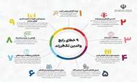  هفته ملی جمعیت ۱۴۰۵/ 9 خطای رایج والدین تک فرزند